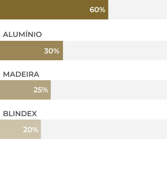 Grafico M